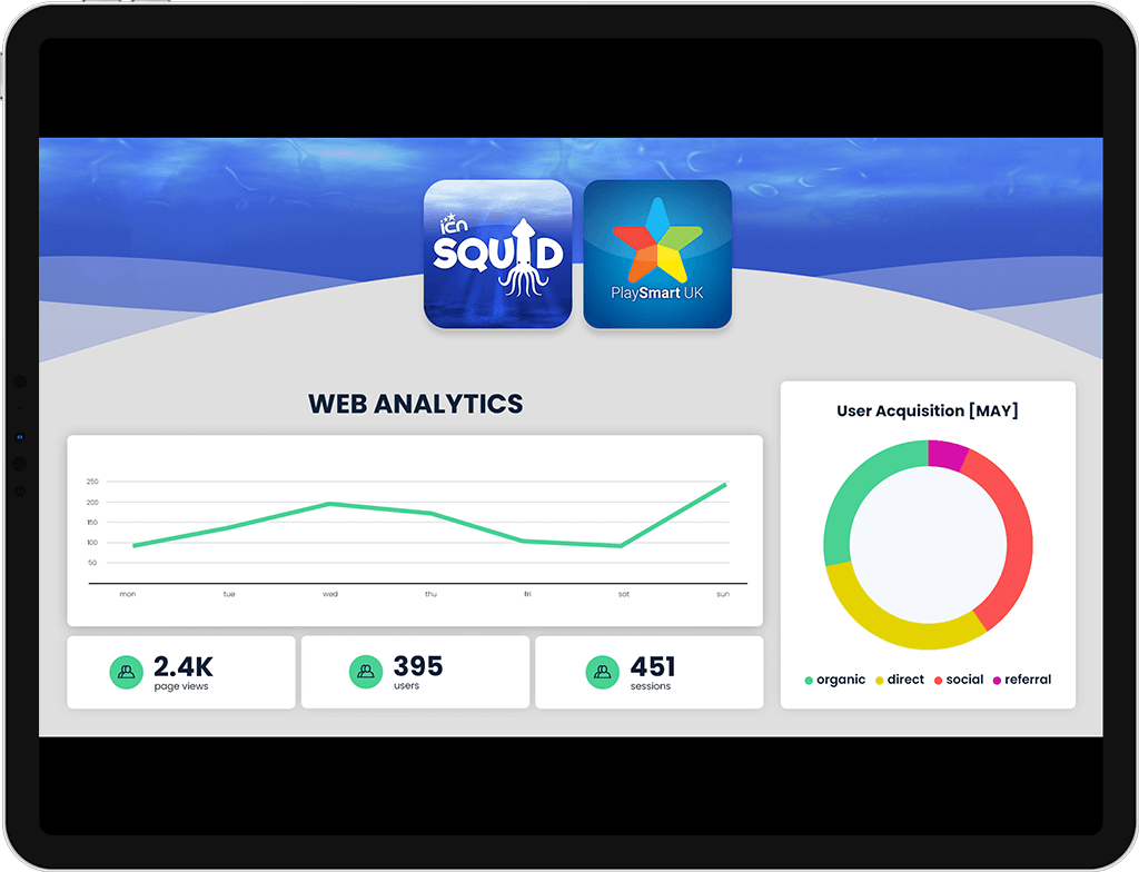 LED Display of ICN SQUID analytics page