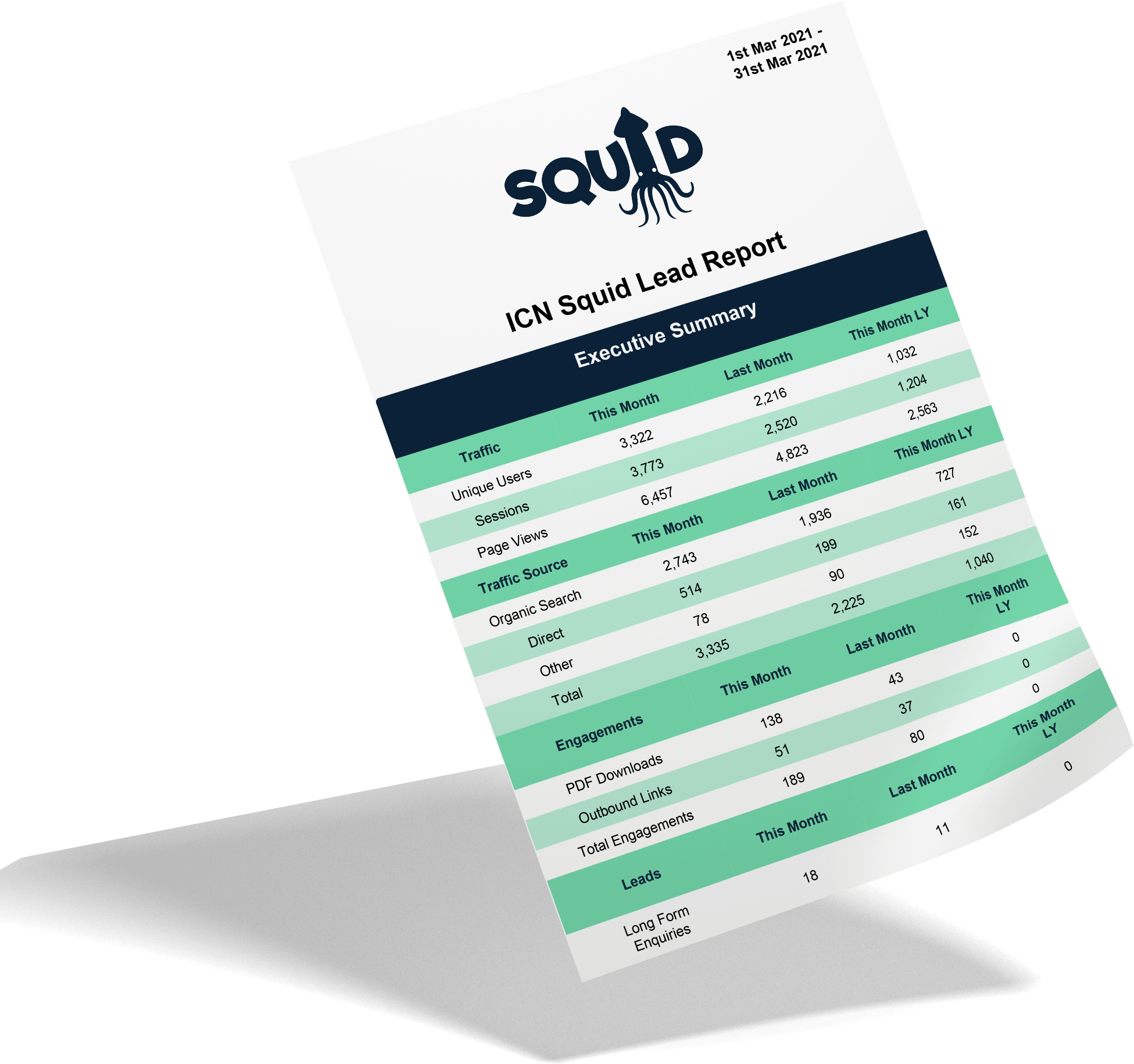 ICN SQUID Report